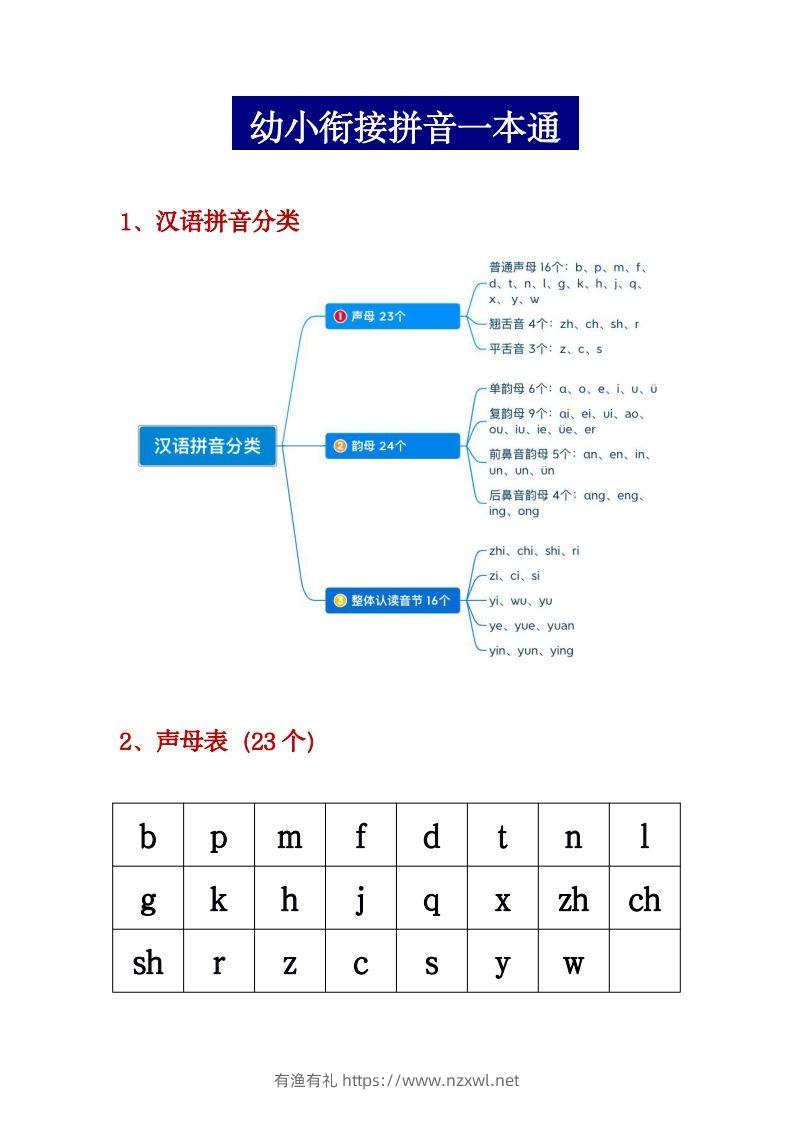 幼小衔接拼音一本通PDF(3)-有渔有礼
