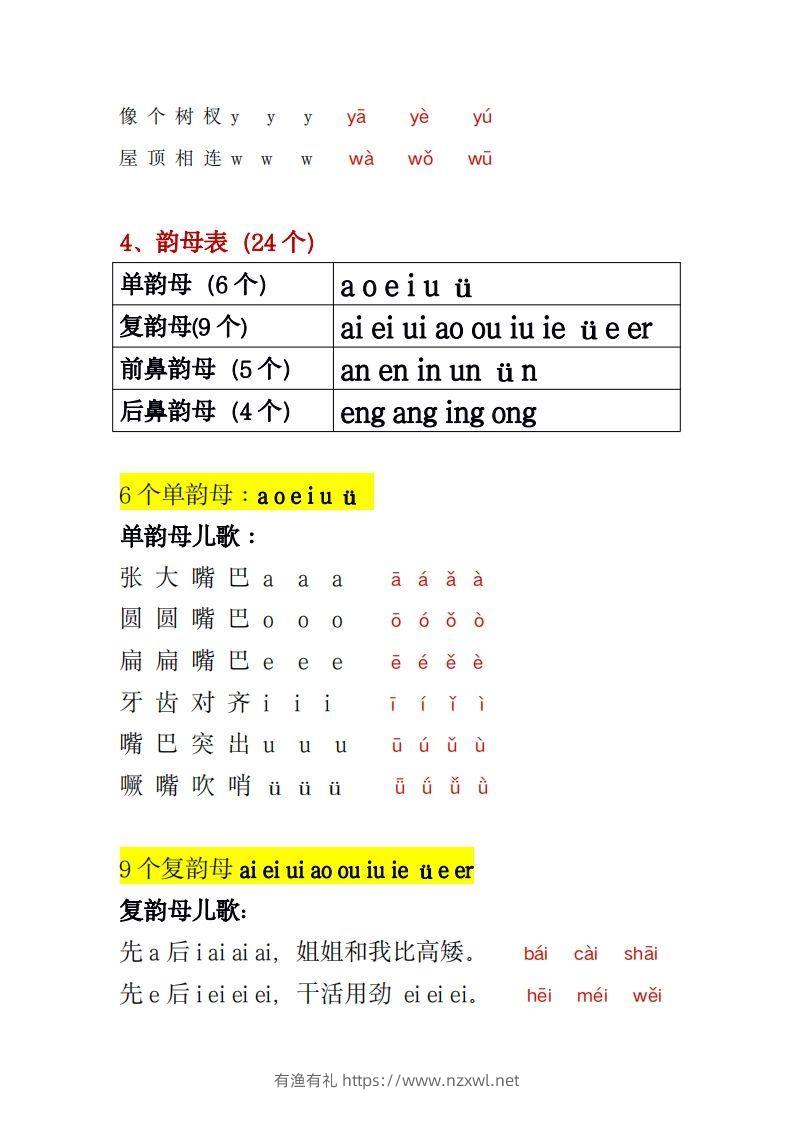 图片[3]-幼小衔接拼音一本通PDF(3)-有渔有礼