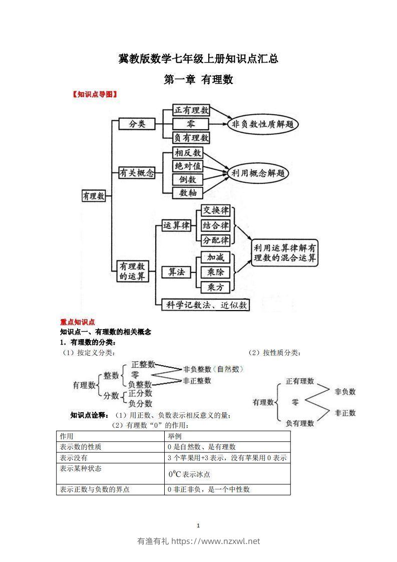 冀教版数学七年级上册知识点汇总-有渔有礼
