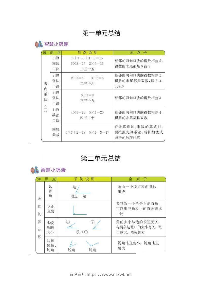 二上54制青岛版数学知识重点-有渔有礼