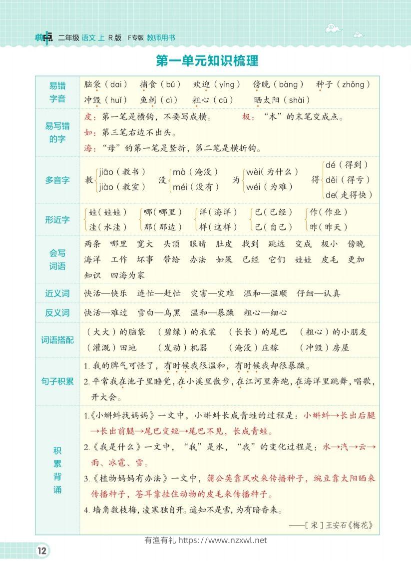 二（上）语文单元知识梳理手册-有渔有礼