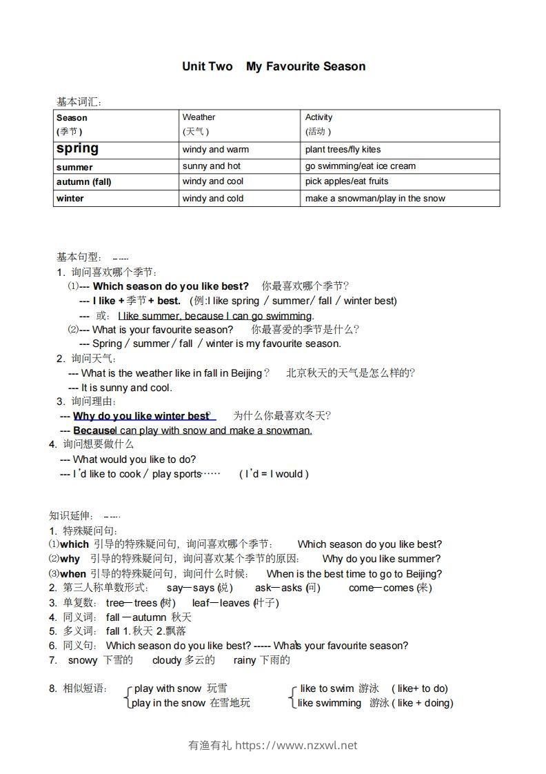 图片[2]-五年级英语下册小学知识点整理（人教PEP版）-有渔有礼