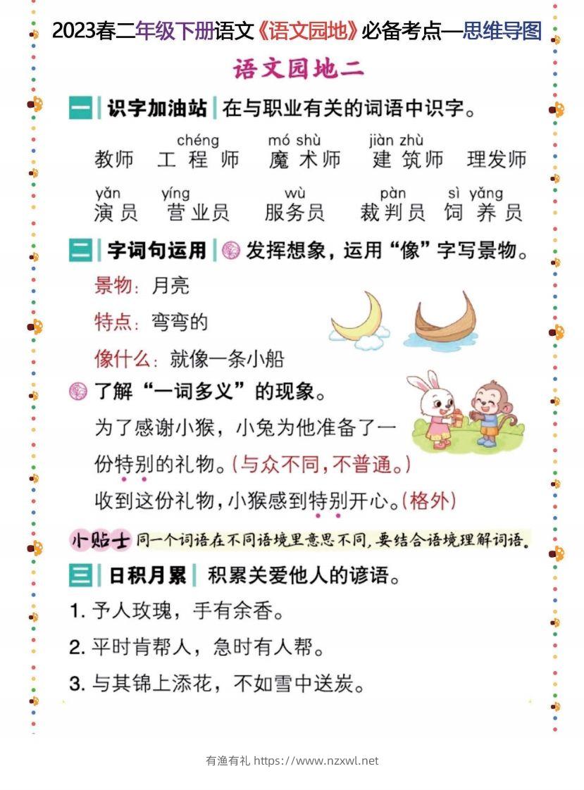 图片[2]-2023春二年级下册语文《语文园地》必备考点—思维导图-有渔有礼