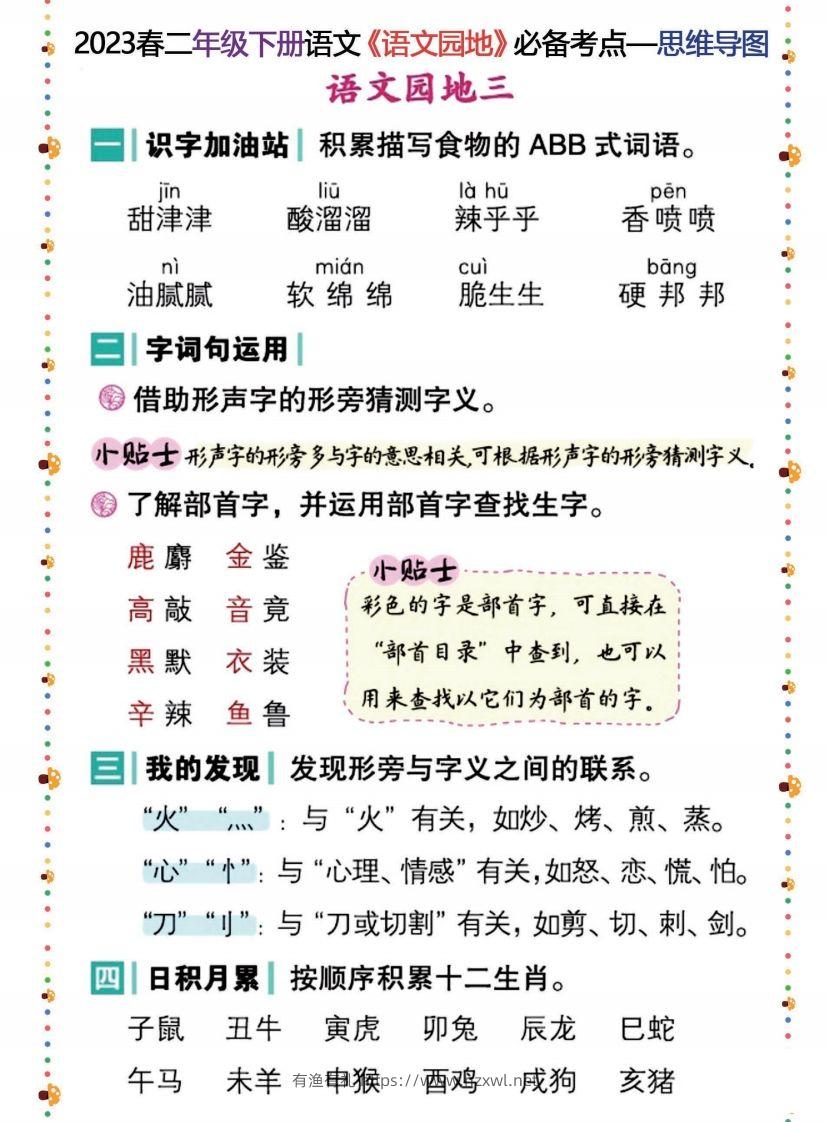 图片[3]-2023春二年级下册语文《语文园地》必备考点—思维导图-有渔有礼