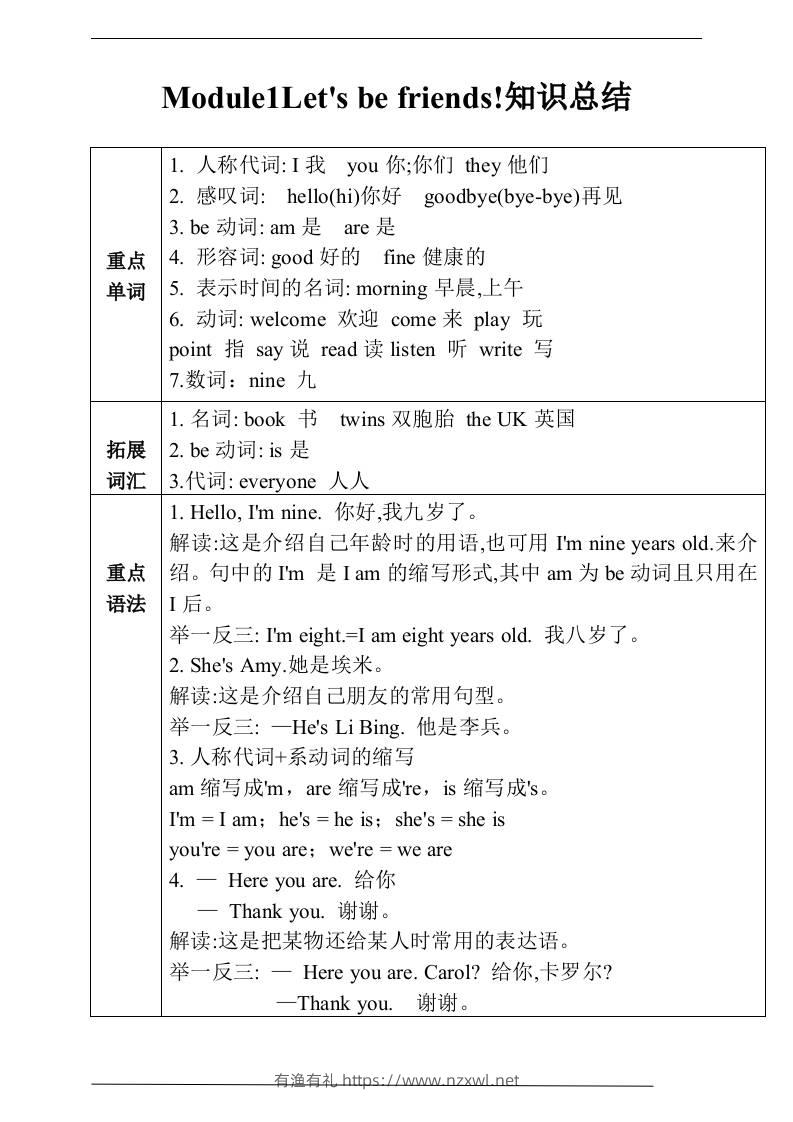 三上英语-Unit1Let'sbefriends!知识总结+练习（含答案）-有渔有礼
