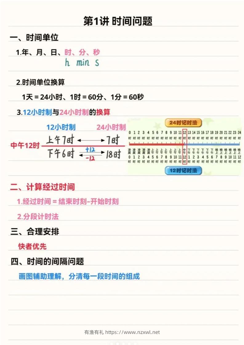 三年级上数学重点思维知识点汇总-有渔有礼