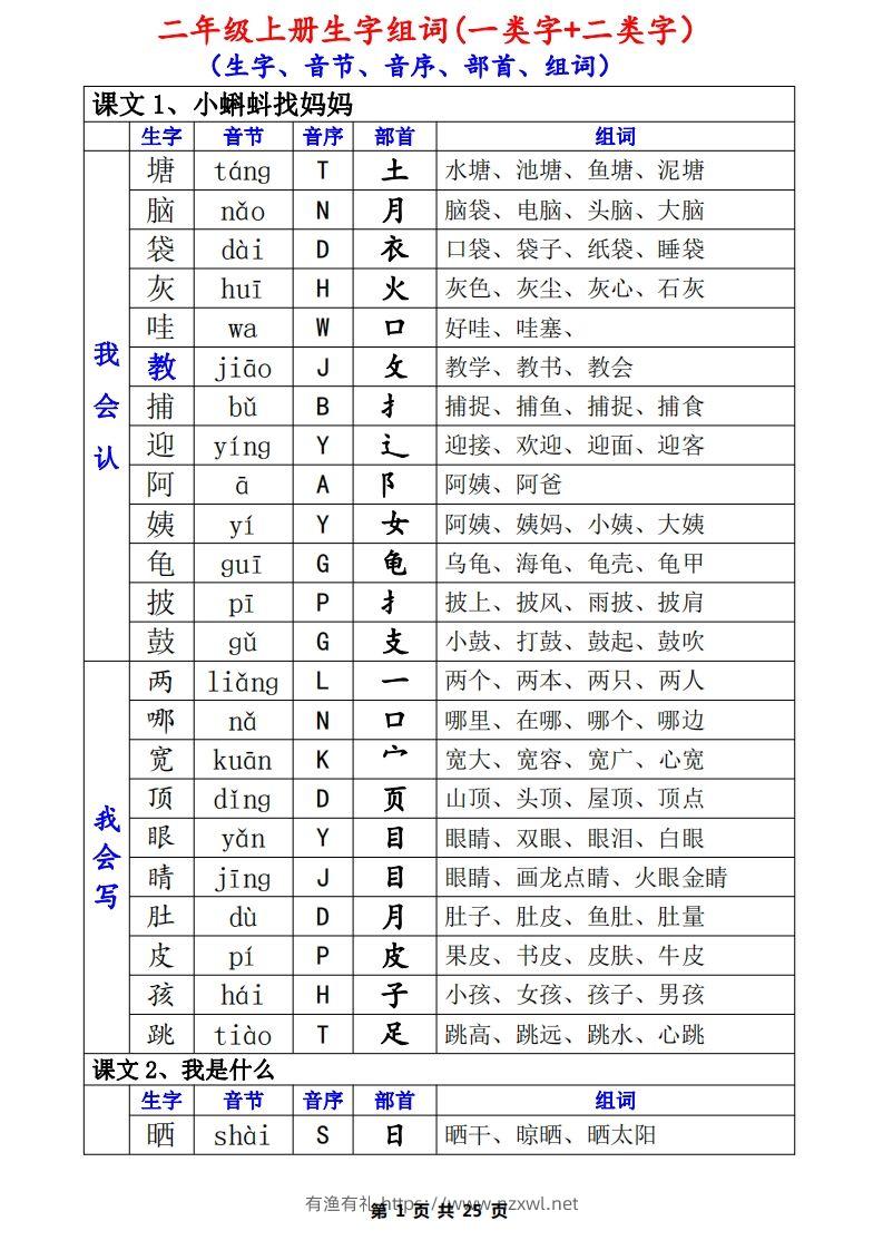 二上语文一类生字+二类生字（音序、部首、组词）(1)-有渔有礼