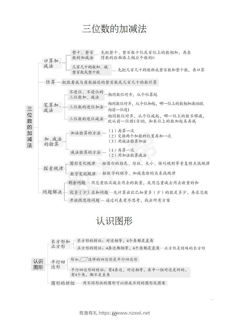 图片[3]-数学西师2下课本知识全归纳-有渔有礼