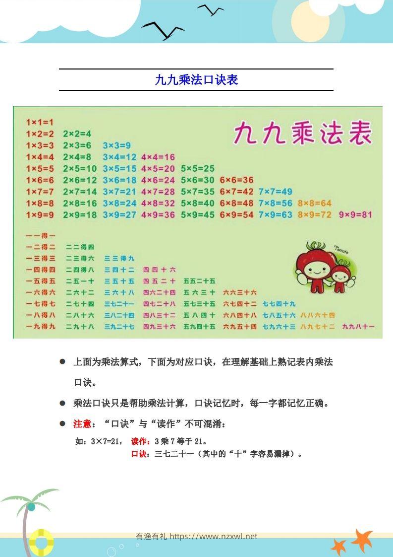 图片[2]-二上数学乘法口诀表识记攻略-有渔有礼