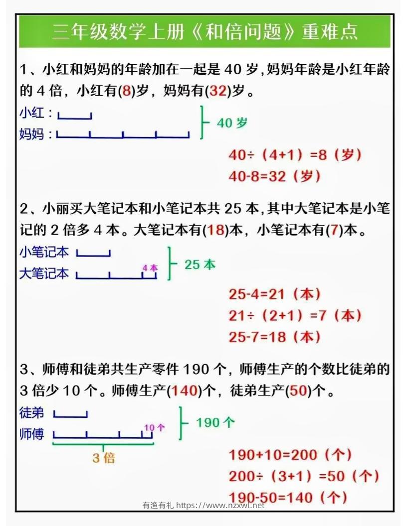 三上数学三大重点题型解析-有渔有礼