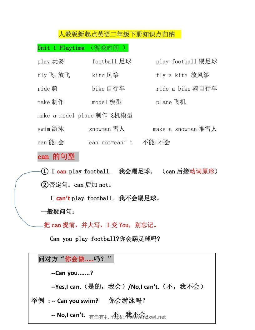 二年级英语下册新起点sl版2单元知识点汇总（人教版）-有渔有礼