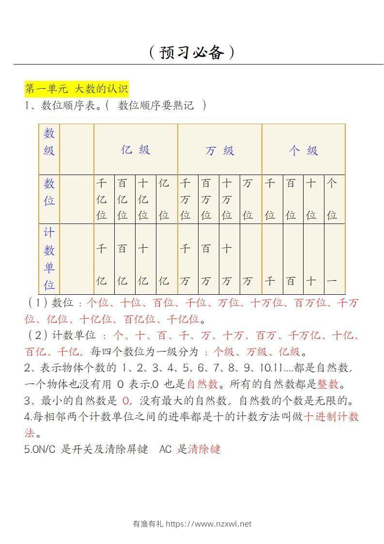 【四上】数学必背汇总-有渔有礼