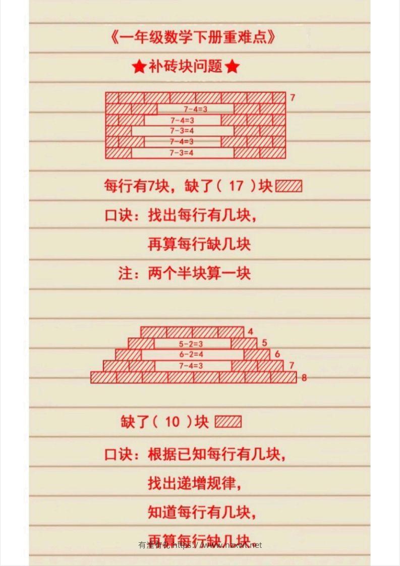 图片[2]-1_1_2.21一下数学必考知识-有渔有礼