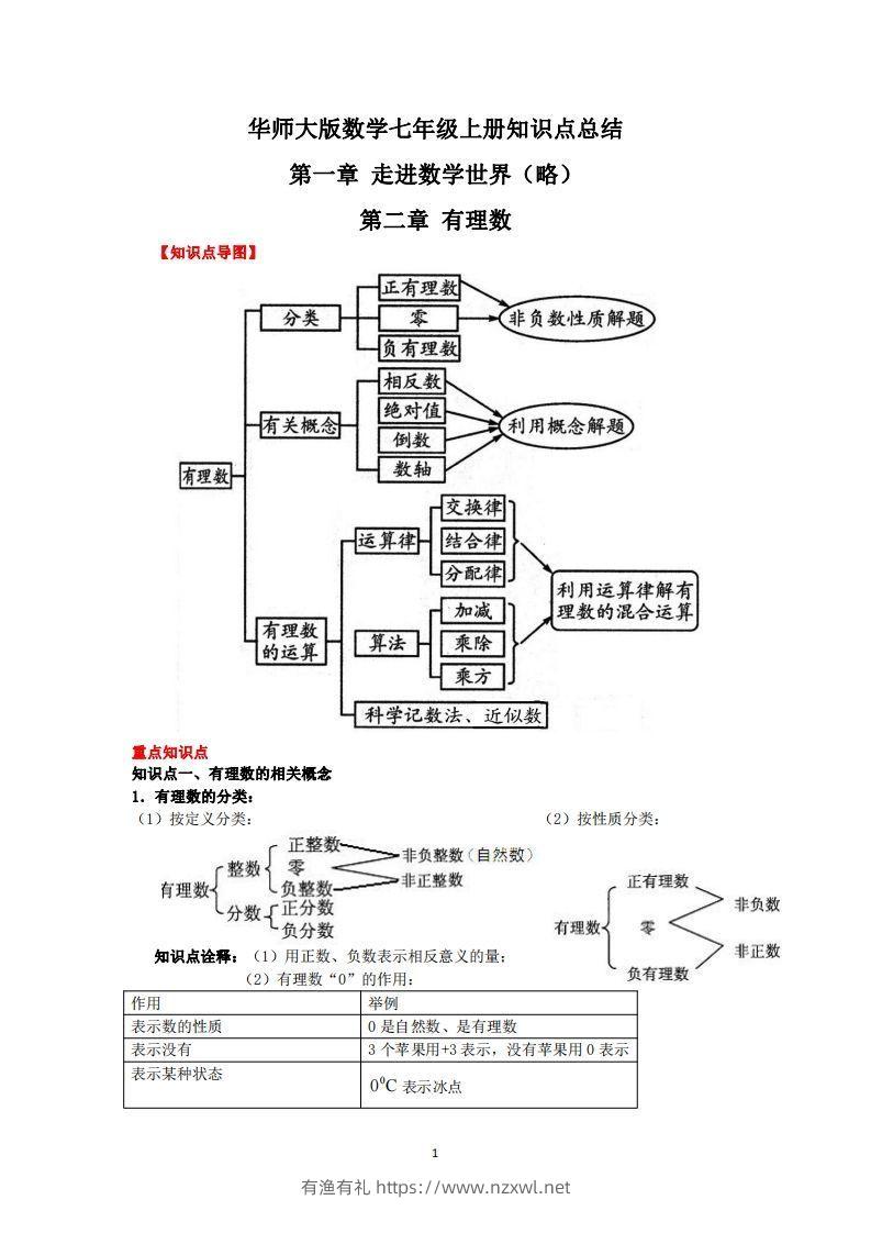 华师大版数学七年级上册知识点总结-有渔有礼