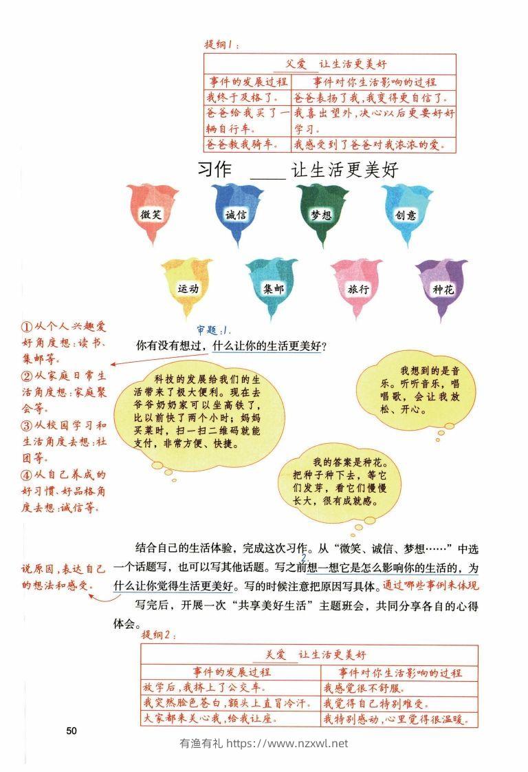 图片[3]-六年级上语文1-8单元习作预习方法详解（拟定提纲+写作思路+习作导图）-有渔有礼