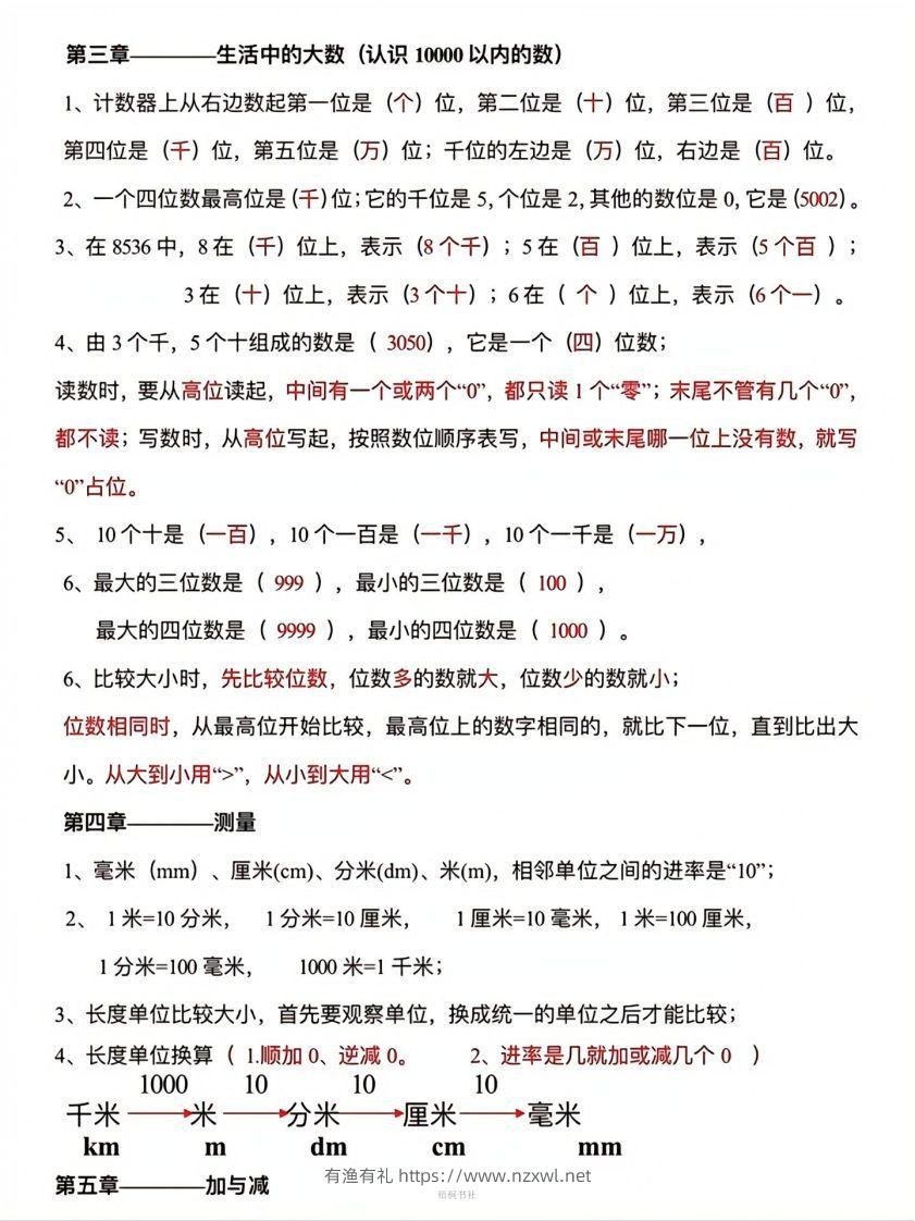 图片[3]-数学二年级下册必背知识点汇总-有渔有礼