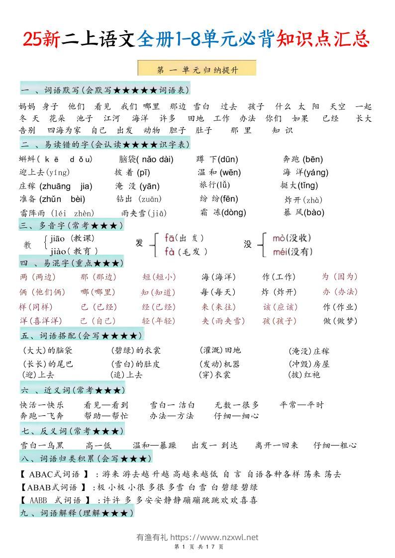 25新二上语文1-8单元必背知识点汇总（17页）-有渔有礼