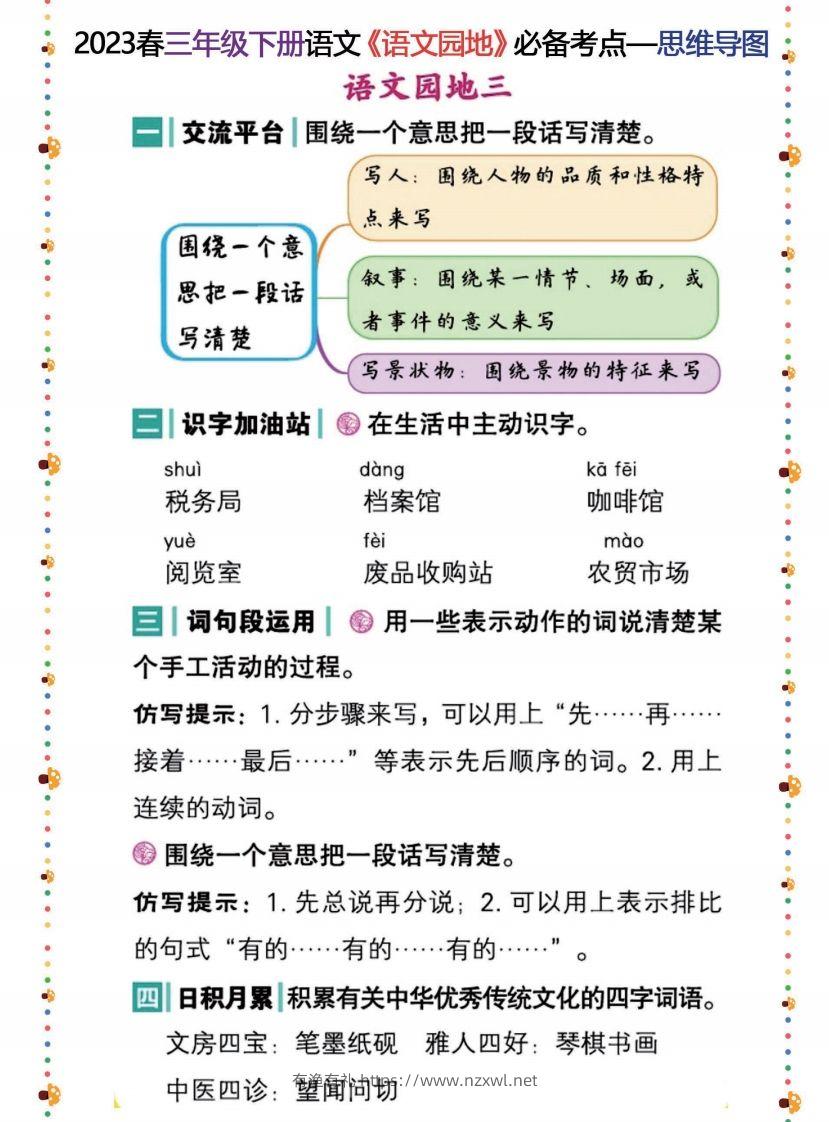 图片[3]-2023春三年级下册语文《语文园地》必备考点—思维导图-有渔有礼