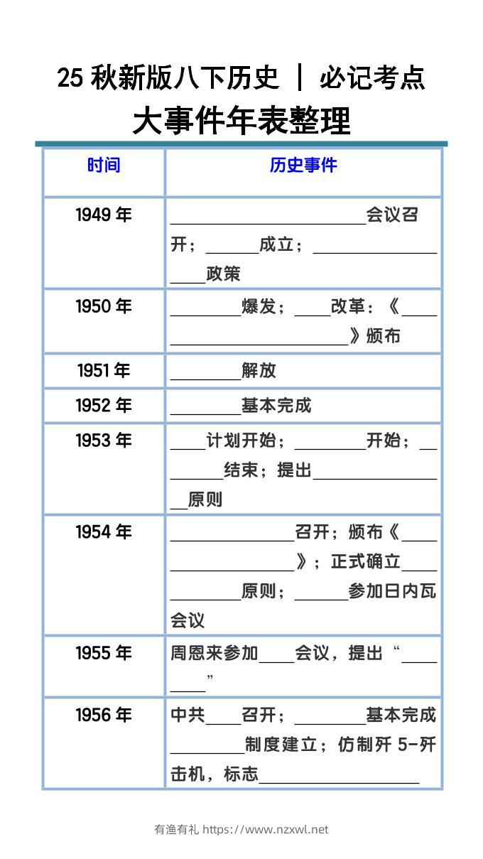 【2025秋新版】八下历史大事件年表整理-有渔有礼