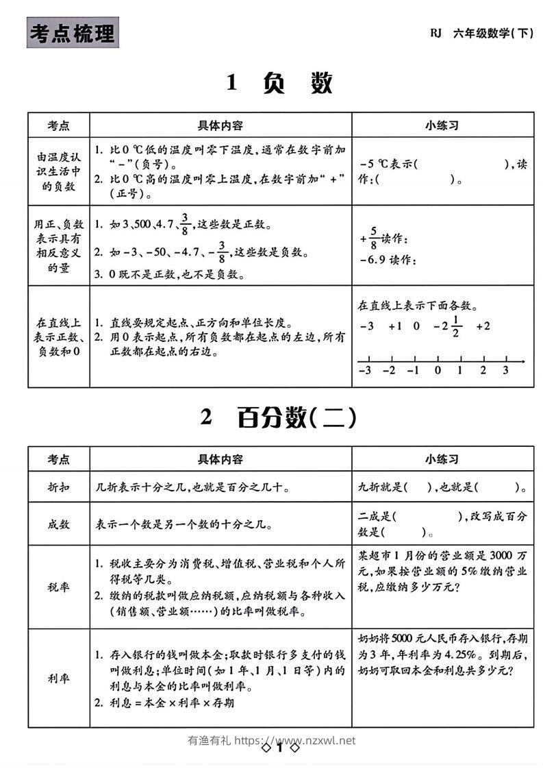 六下数学知识点梳理表格-有渔有礼
