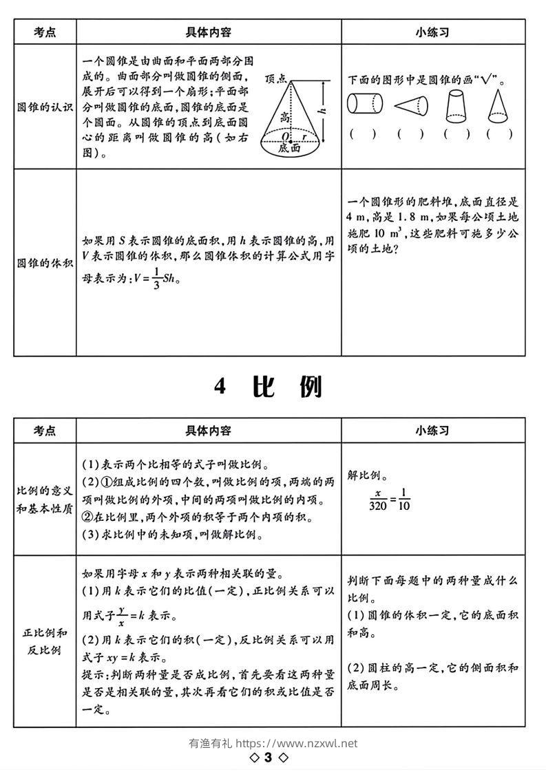 图片[3]-六下数学知识点梳理表格-有渔有礼