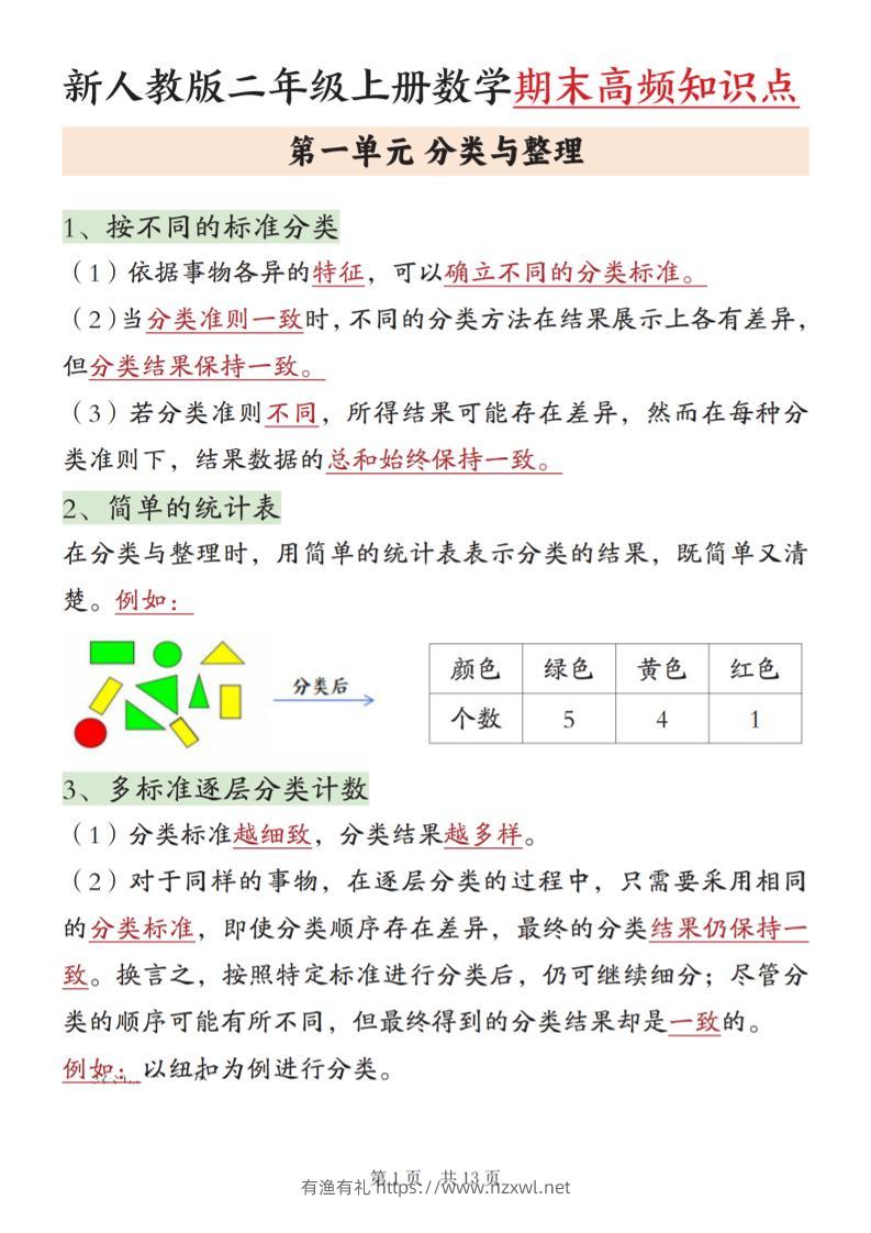 新二上数学期末高频知识点汇总（人教版13页)-有渔有礼