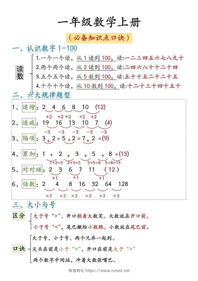 一年级数学上册必背知识口诀-有渔有礼