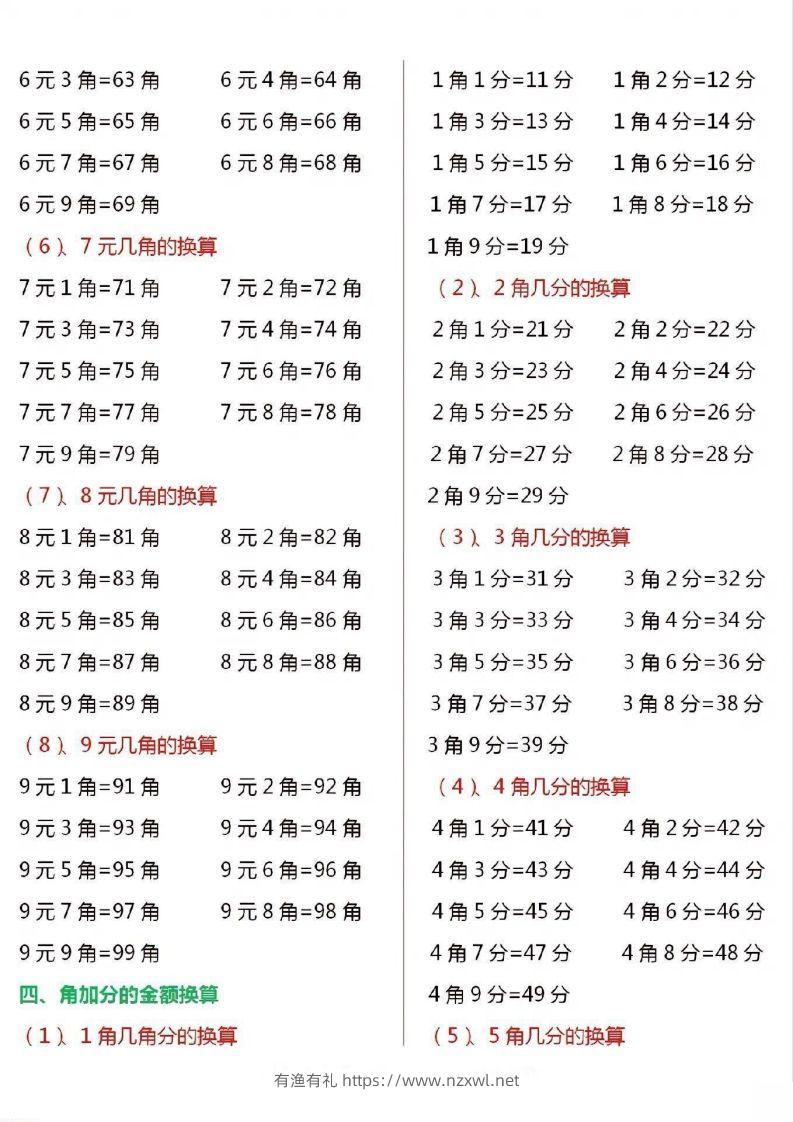图片[2]-一年级数学下册人民币换算汇总-有渔有礼