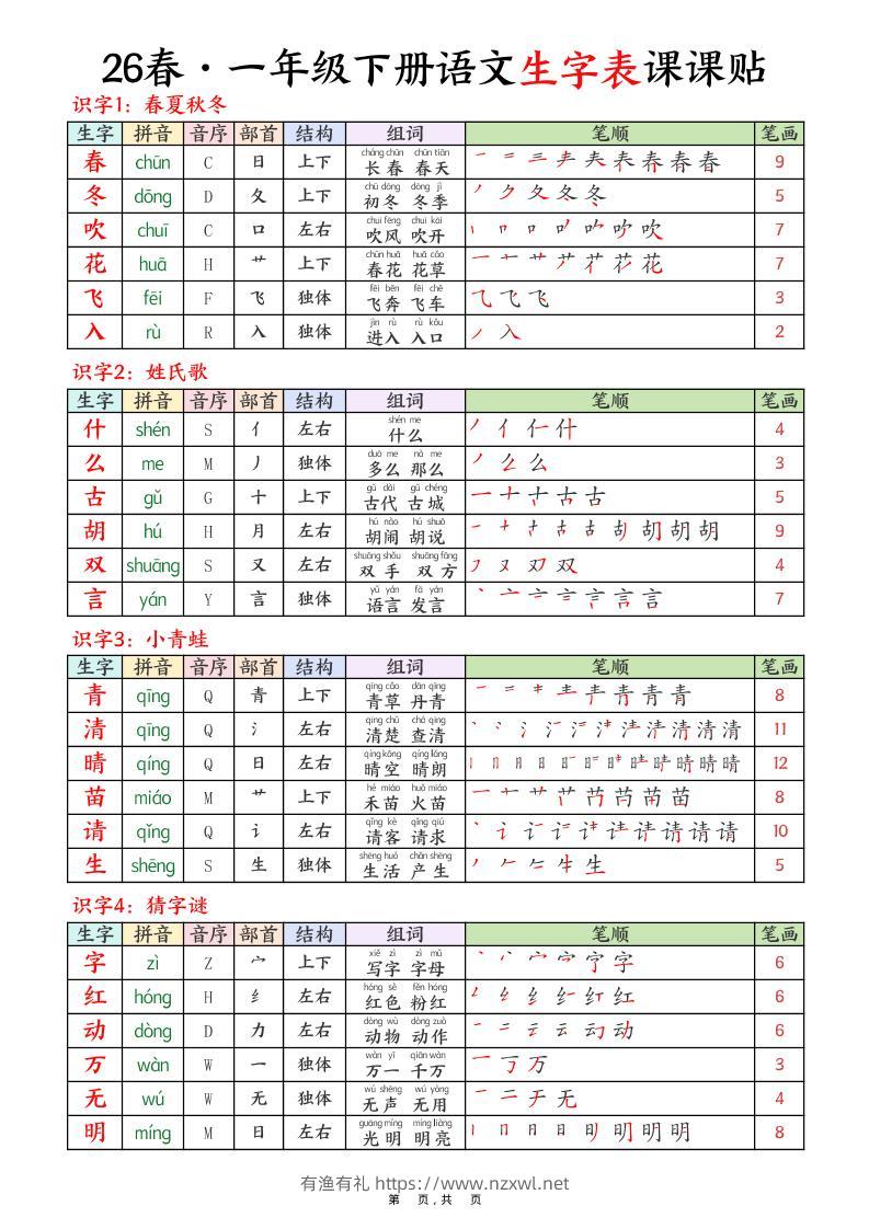 26春一下语文生字表课课贴9页-有渔有礼