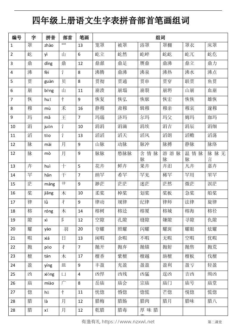 四（上）语文生字：拼音部首笔画组词-有渔有礼