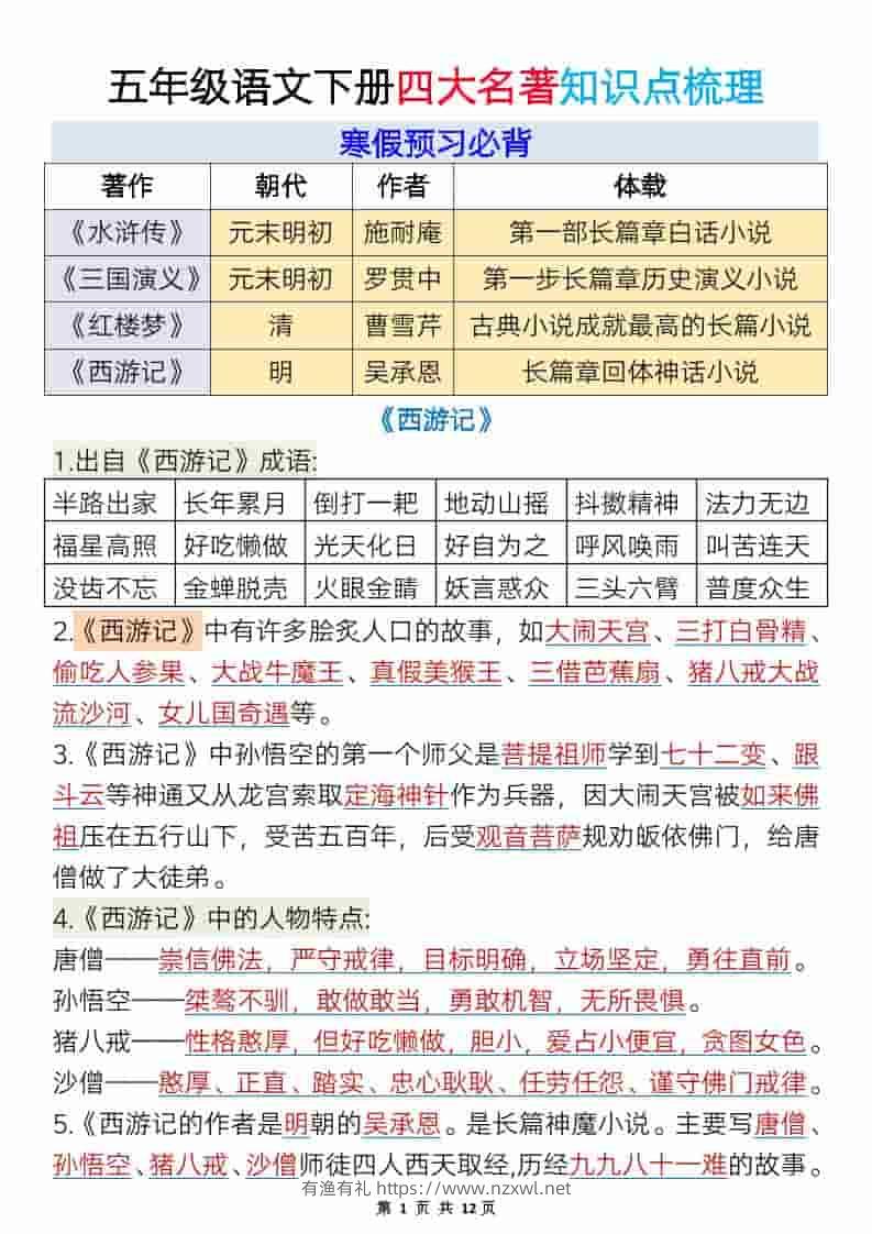 五年级下语文必考四大名著知识点梳理-有渔有礼