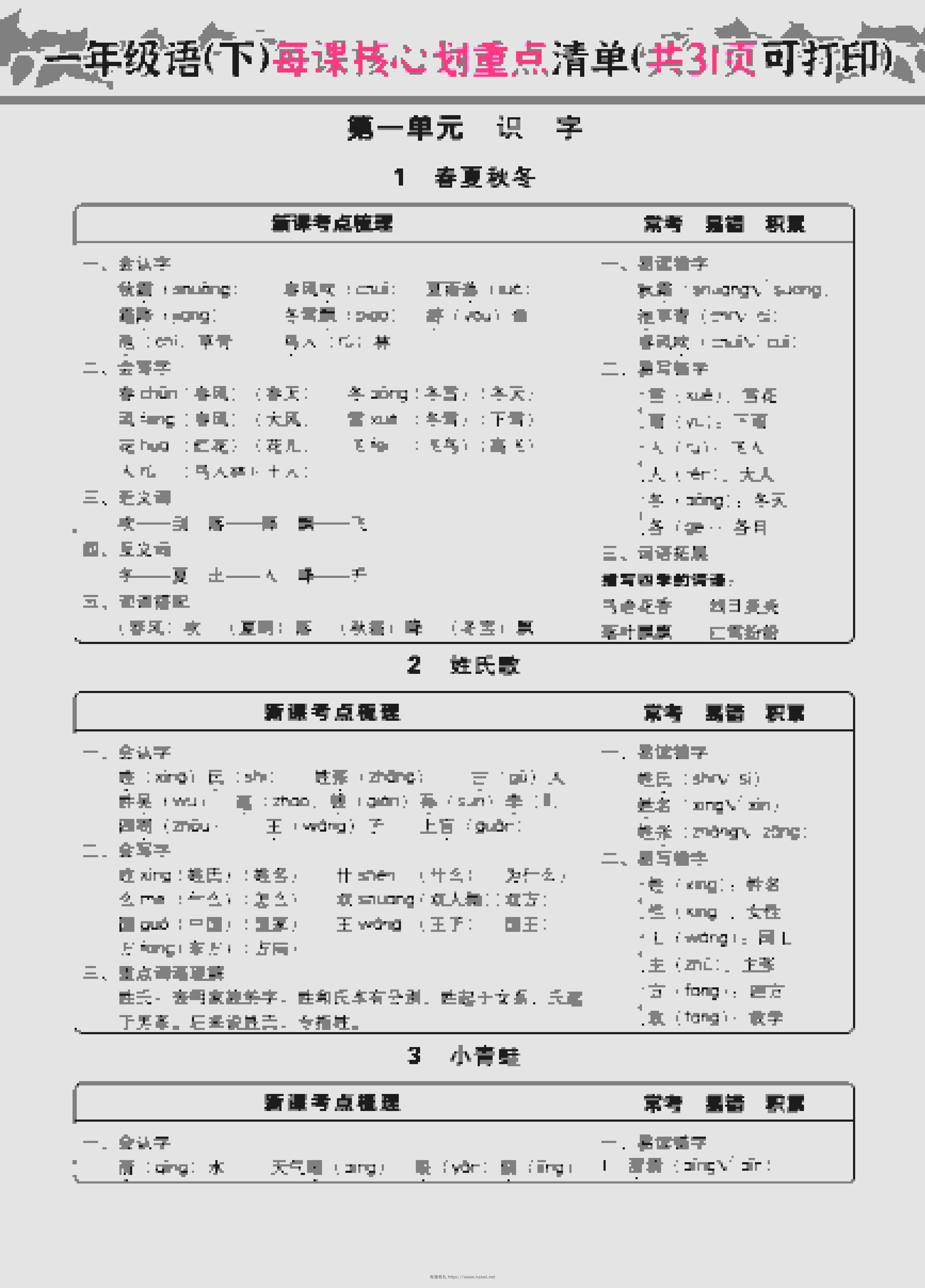 一年级下语文每课核心划重点-有渔有礼