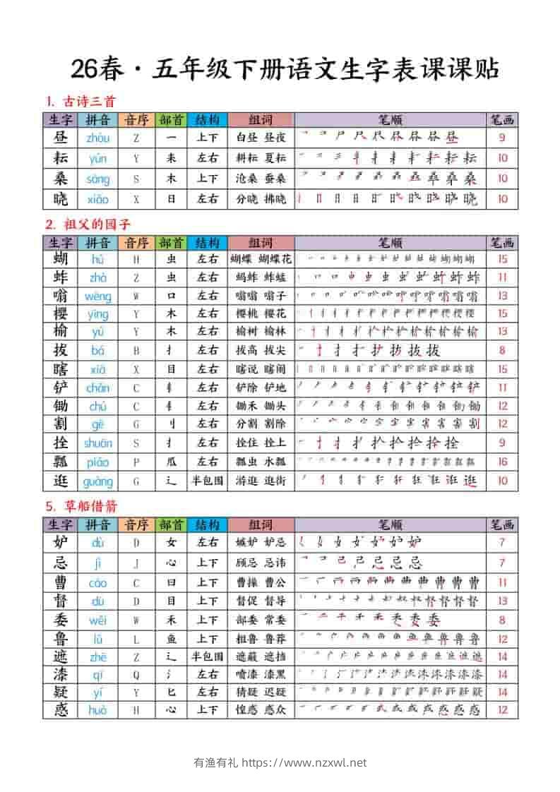 五年级下语文生字课课贴-有渔有礼
