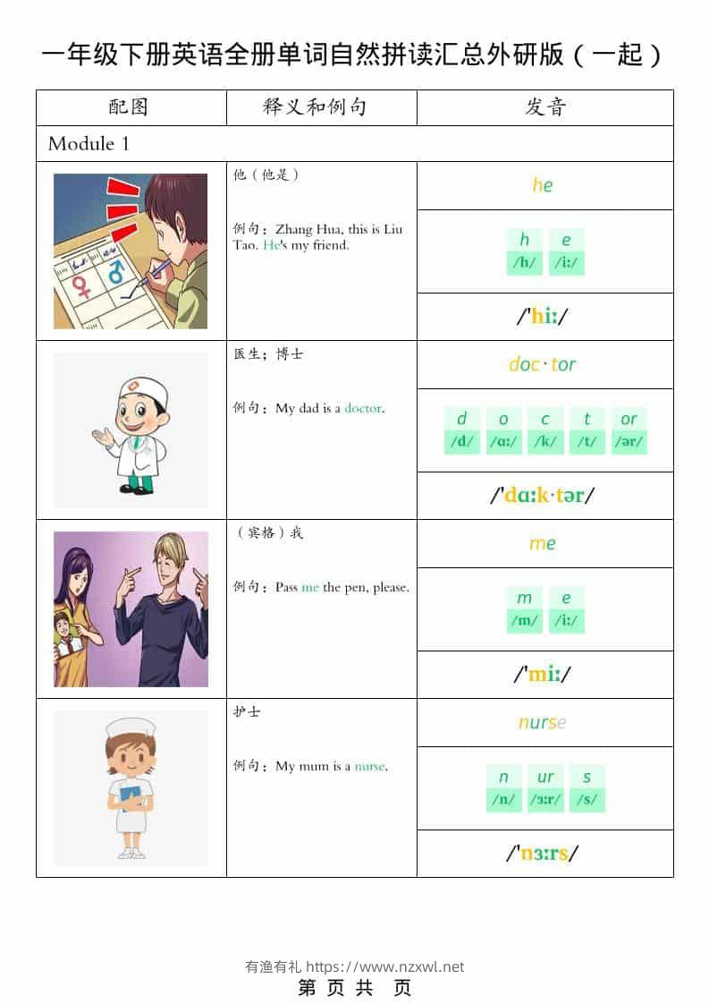 一年级下英语全册单词自然拼读汇总《外研版（一起）》-有渔有礼