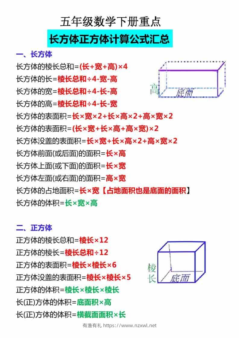 五年级下数学必背公式大全-有渔有礼