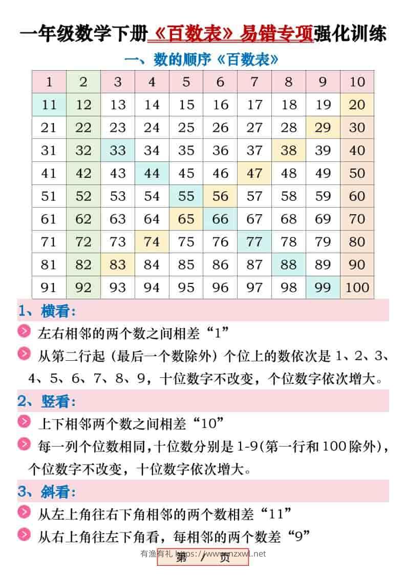 新一年级下数学《百数表》易错专项练习强化训练（含答案）-有渔有礼