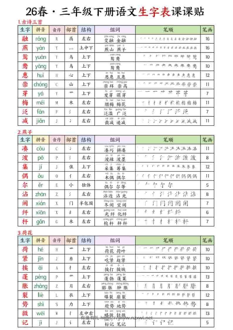 三年级下语文26春新生字表课课贴-有渔有礼
