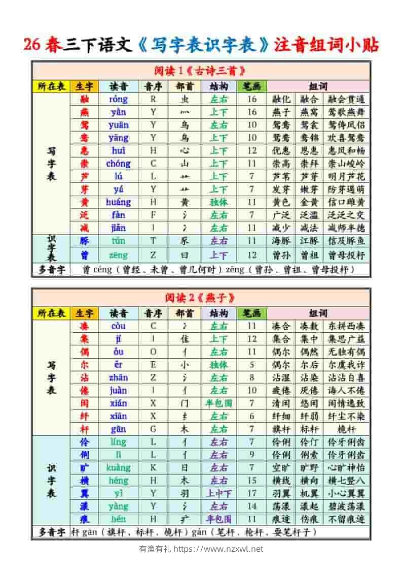 三年级下语文写字表识字表注音组词课课贴-有渔有礼