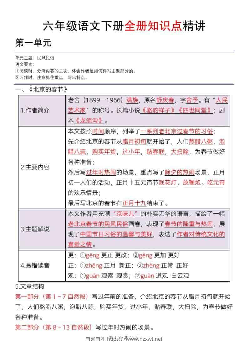 六年级下语文全册知识点精讲33页-有渔有礼