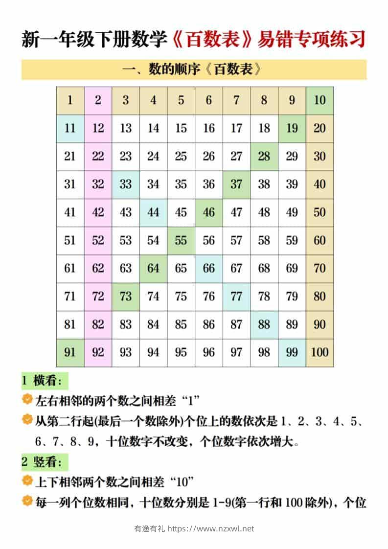一年级下数学《百数表》易错专项练-有渔有礼