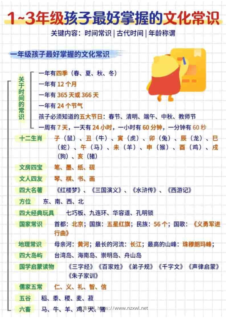 三年级下语文文化常识汇总-有渔有礼