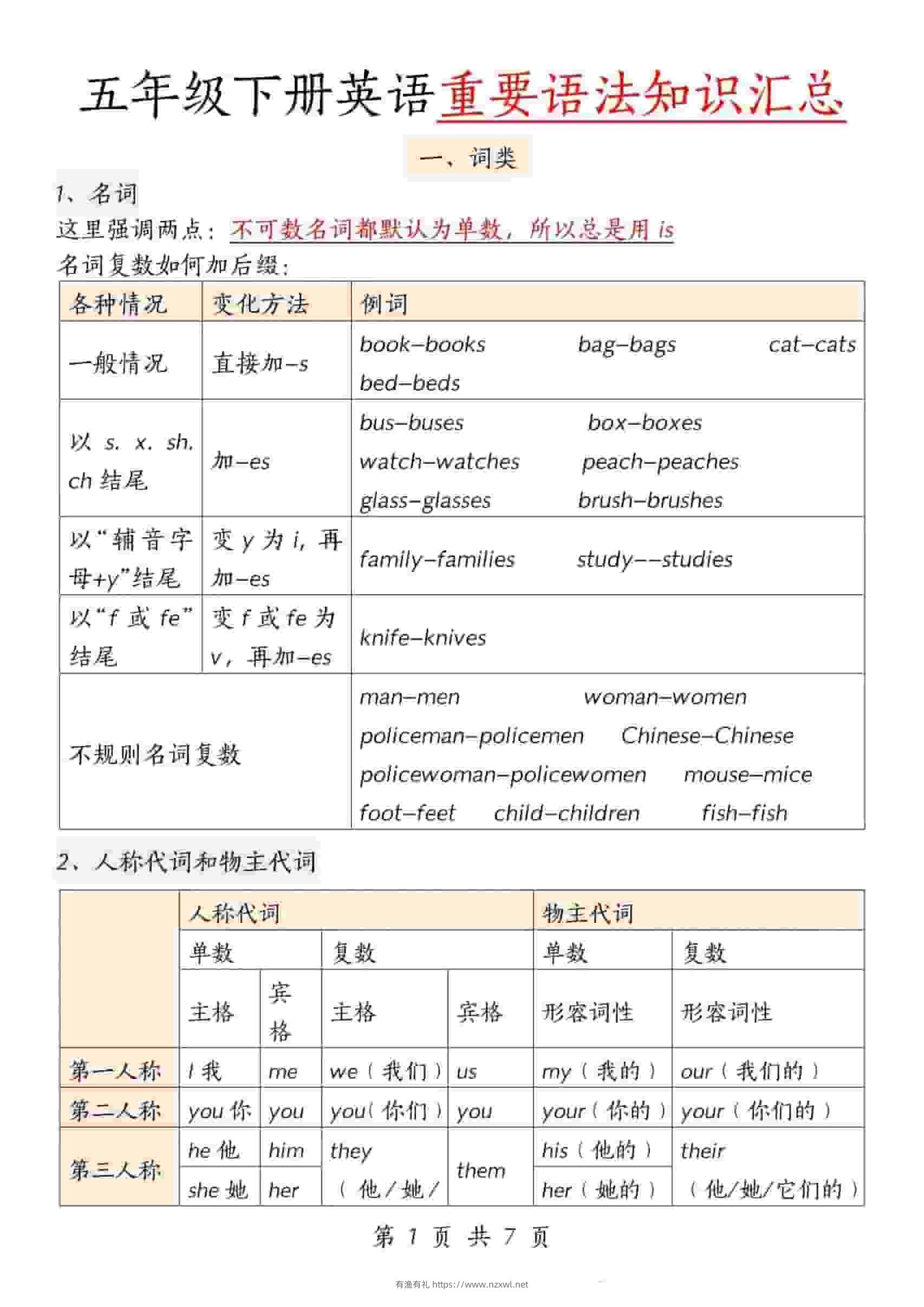 五年级下英语重要语法知识汇总《人教版PEP》-有渔有礼
