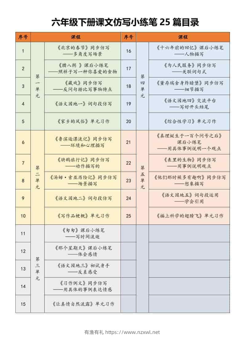 六年级下语文课文仿写小练笔-有渔有礼