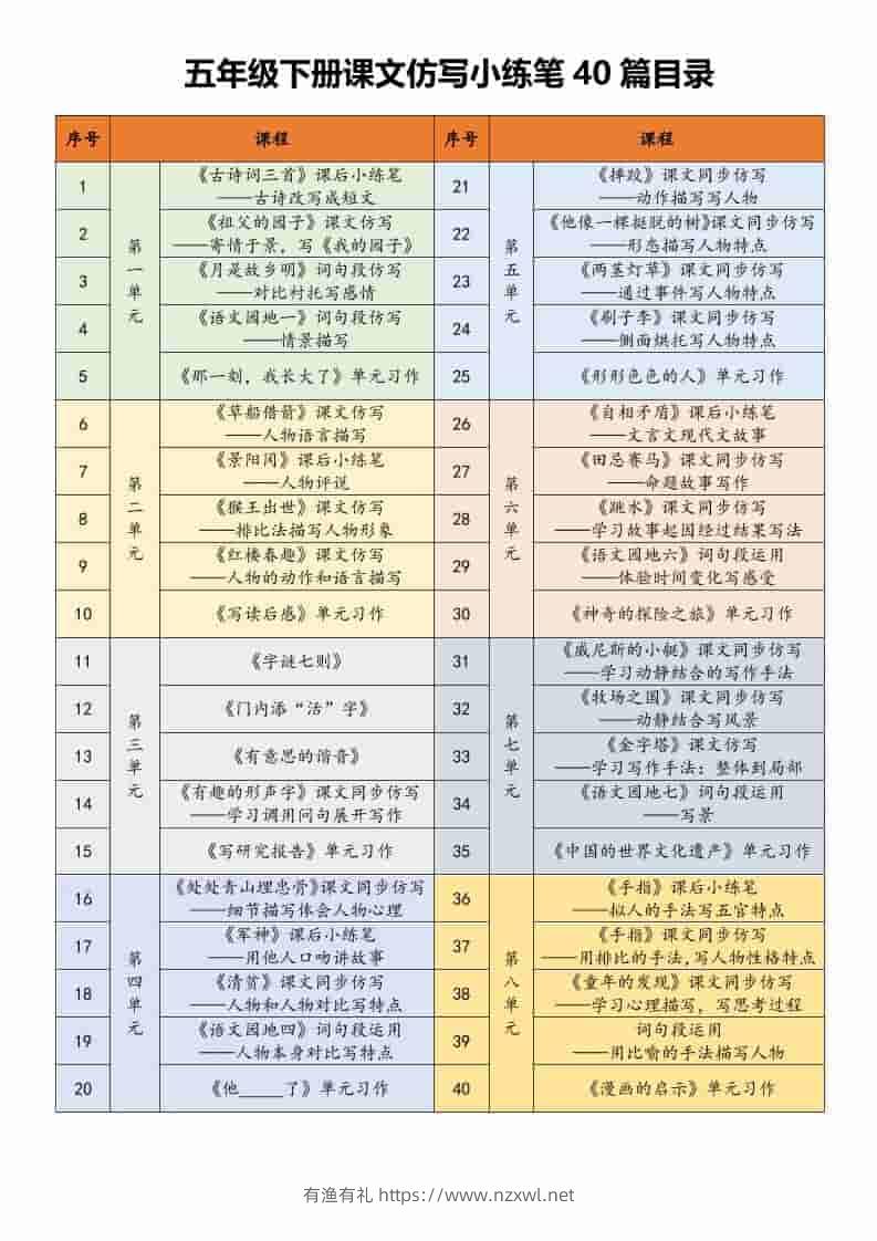 五年级下语文课文仿写小练笔-有渔有礼