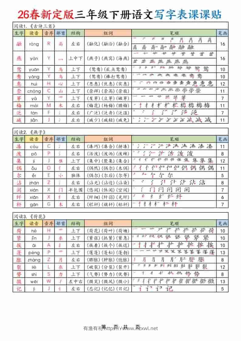 三年级下语文26春【写字表课课贴】-有渔有礼