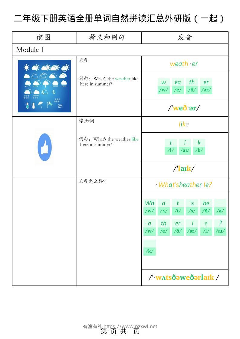 二年级下英语全册单词自然拼读汇总《外研版（一起）》-有渔有礼