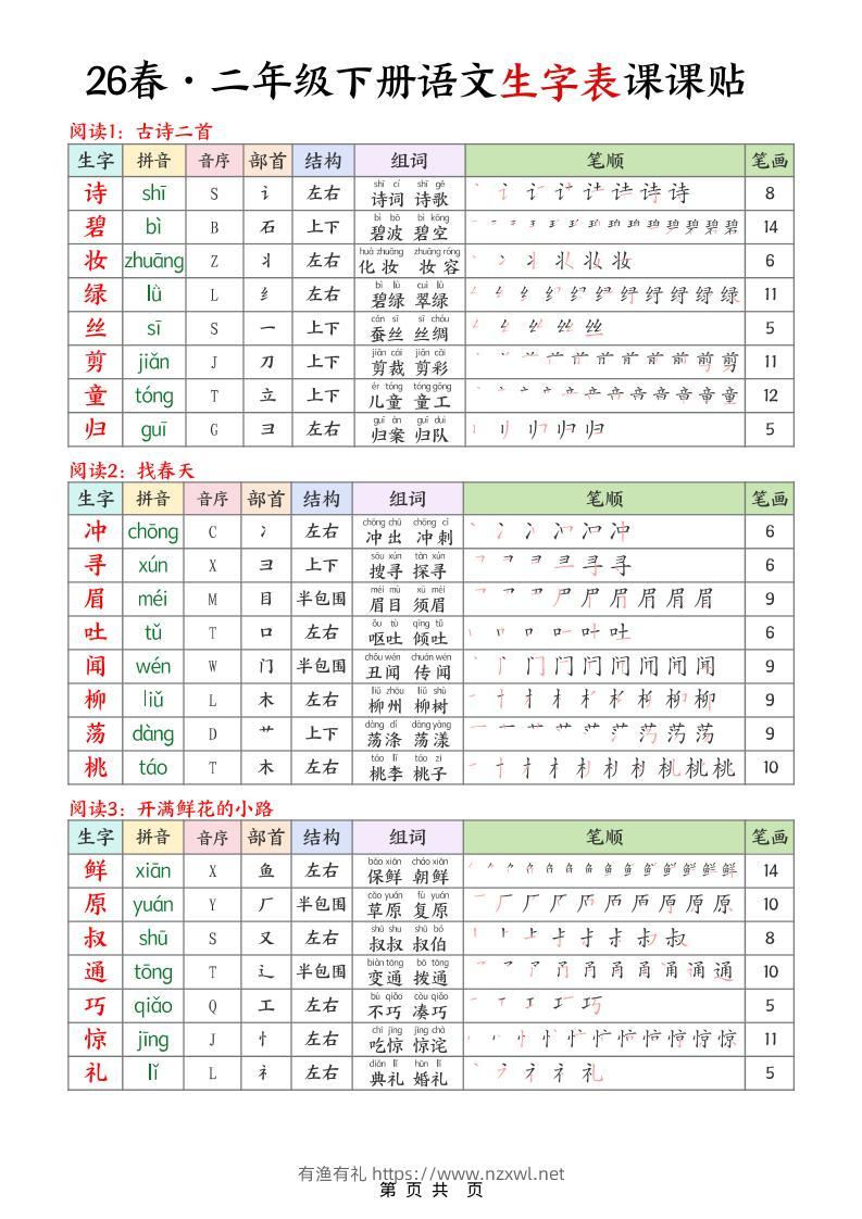 二年级下语文26春生字表课课贴-有渔有礼