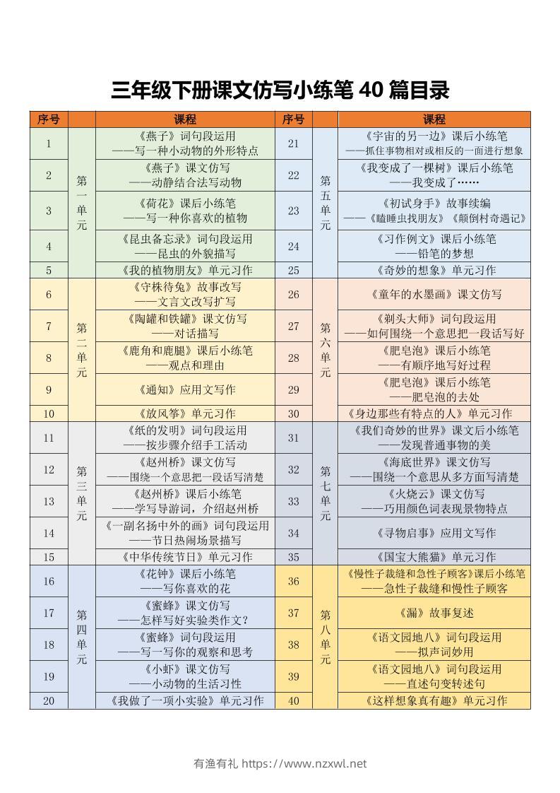 三年级下语文课文仿写小练笔-有渔有礼