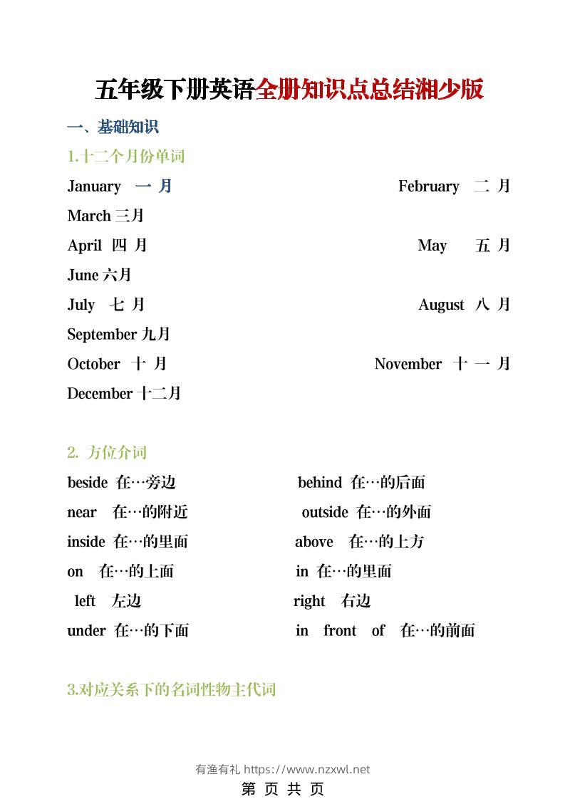 五年级下英语全册知识点总结《湘少版》-有渔有礼