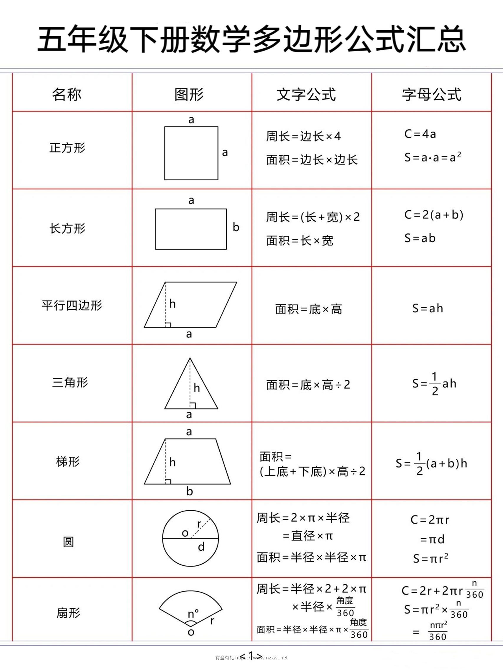五年级下数学多边形公式汇总-有渔有礼